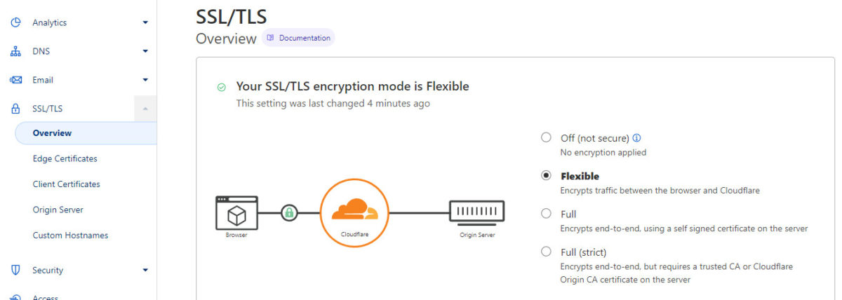 SSL/TLS Overview Flexible Selected